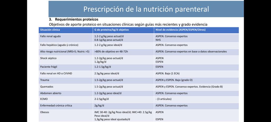 Curso Farmacia Clínica Joaquim Bonal tweet media