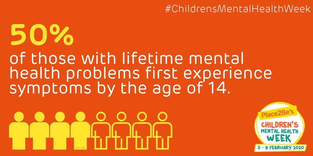 Graphic reading '50% of those with lifetime mental health problems first experience symptoms by the age of 14'.