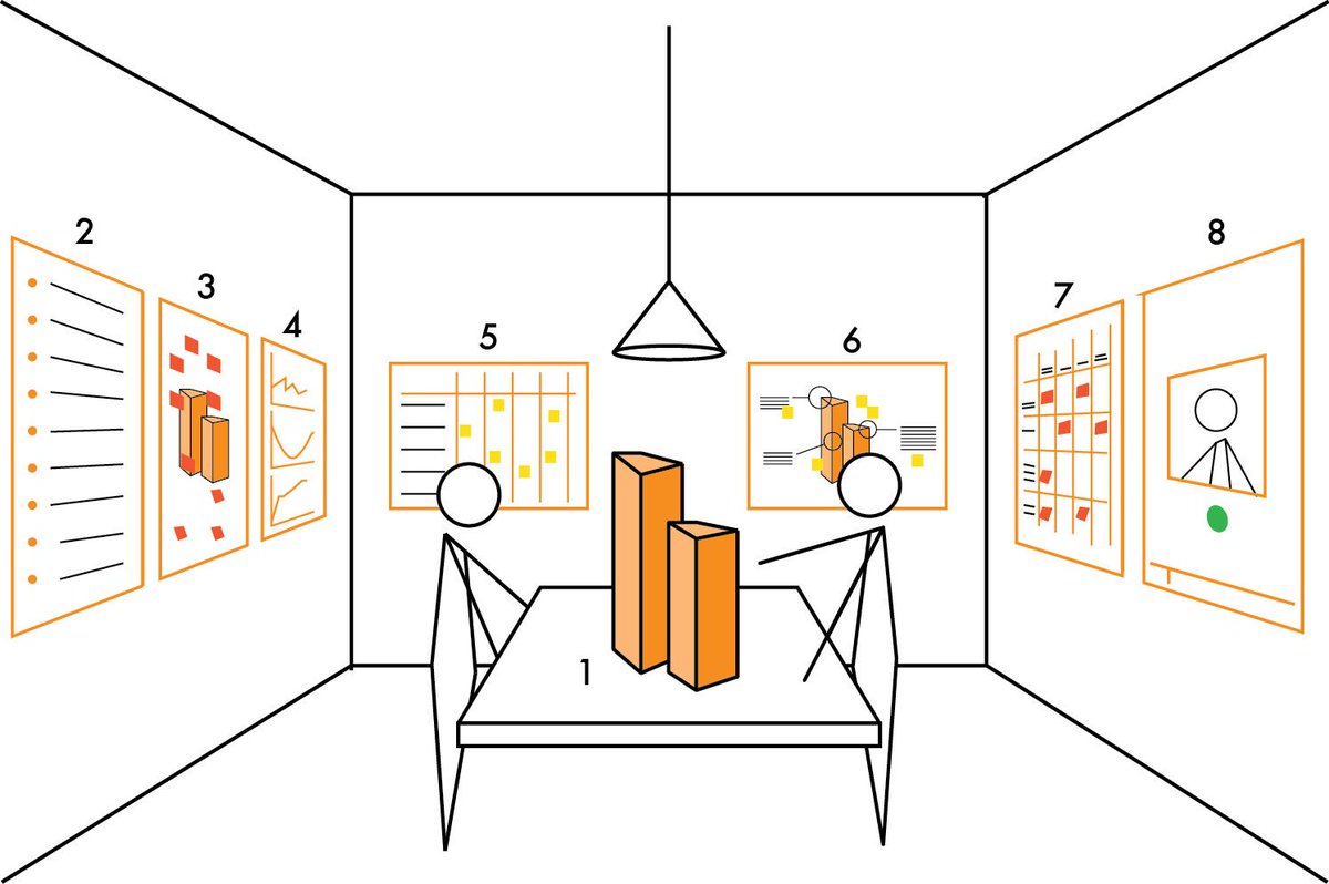 De #obeya is een van de belangrijkste instrumenten in #projecten (waaronder #productontwikkeling), waarbij teams tijdig #issues blootleggen. Hoe dat werkt?
yourleanguide.nl/de-kracht-van-…