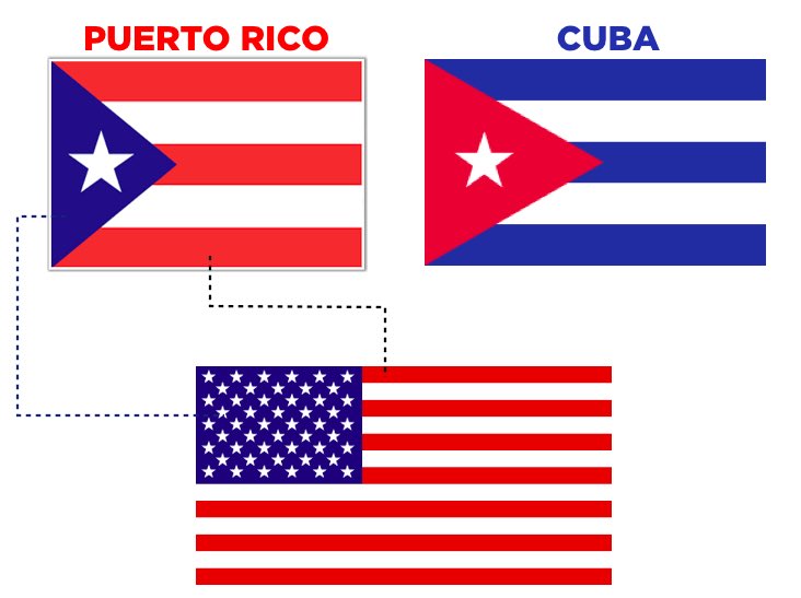IamBenCrespo's tweet photo. Educate yourself before you speak!
#boricua #PuertoRico #SuperBowl #USA #American https://t.co/w9jTAtRIoY