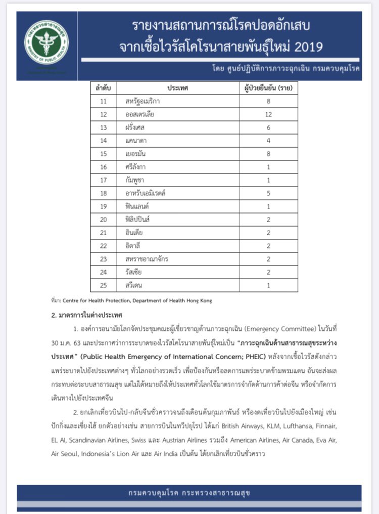 กระทรวงการต่างประเทศ | MFA of Thailand tweet media