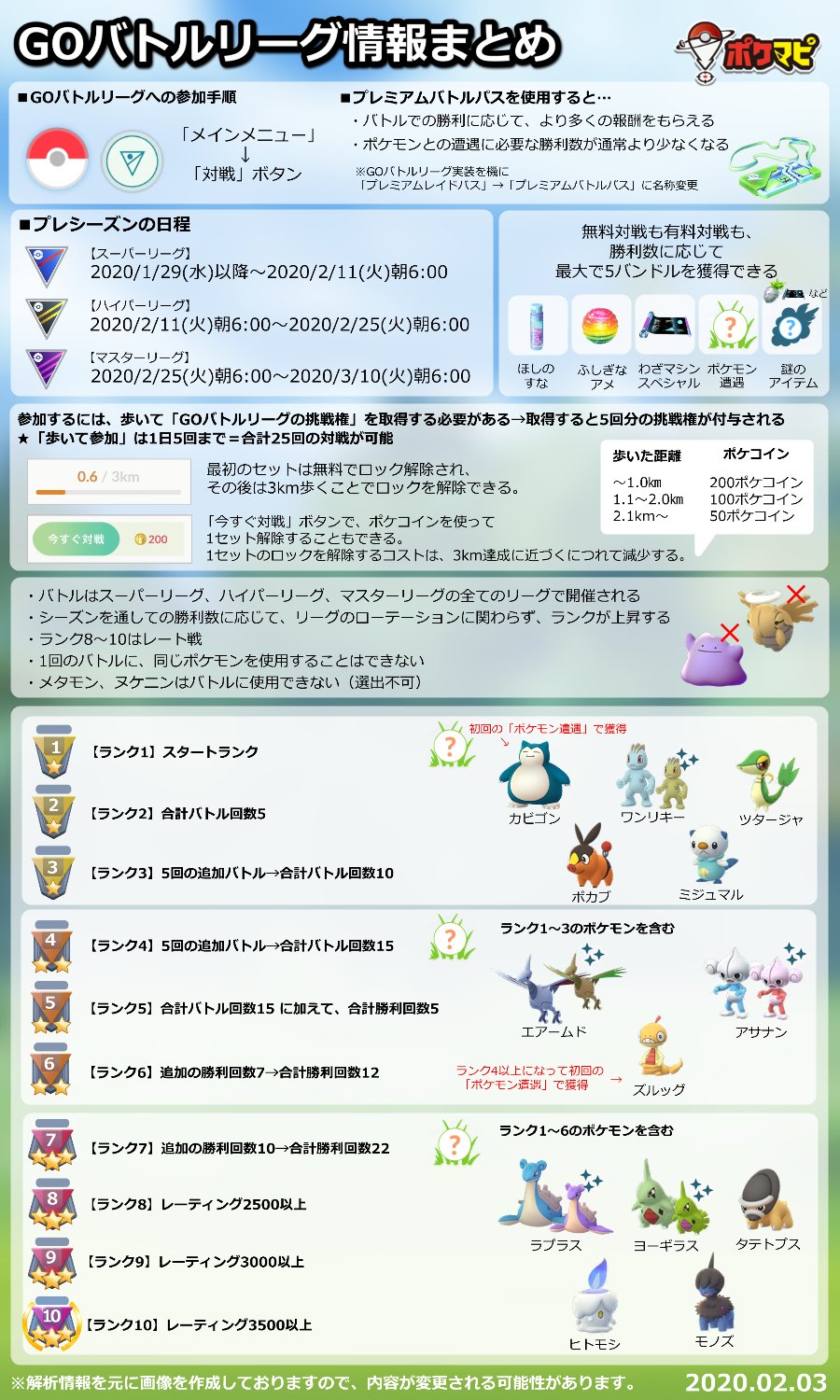 Uzivatel ポケモンgo攻略情報 ポケマピ Na Twitteru Goバトルリーグについて 仕様や報酬など 基本的な情報を画像にまとめました ぜひご活用ください 詳細は記事でご紹介しています Goバトルリーグ情報まとめ T Co 1oekk5ojds ポケモンgo