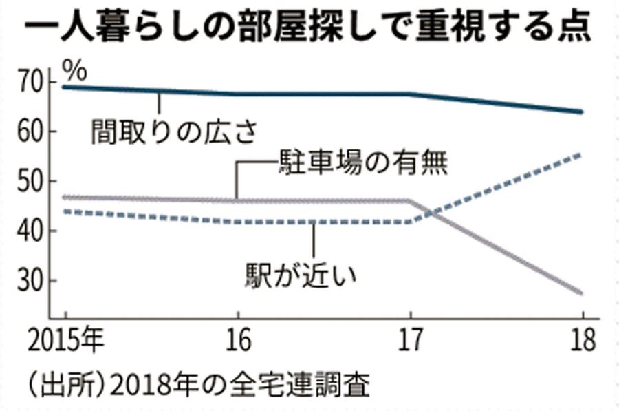 わずか3畳 極狭物件 無駄ない生活 若者に人気 すべてのコメント ナウティスニュース