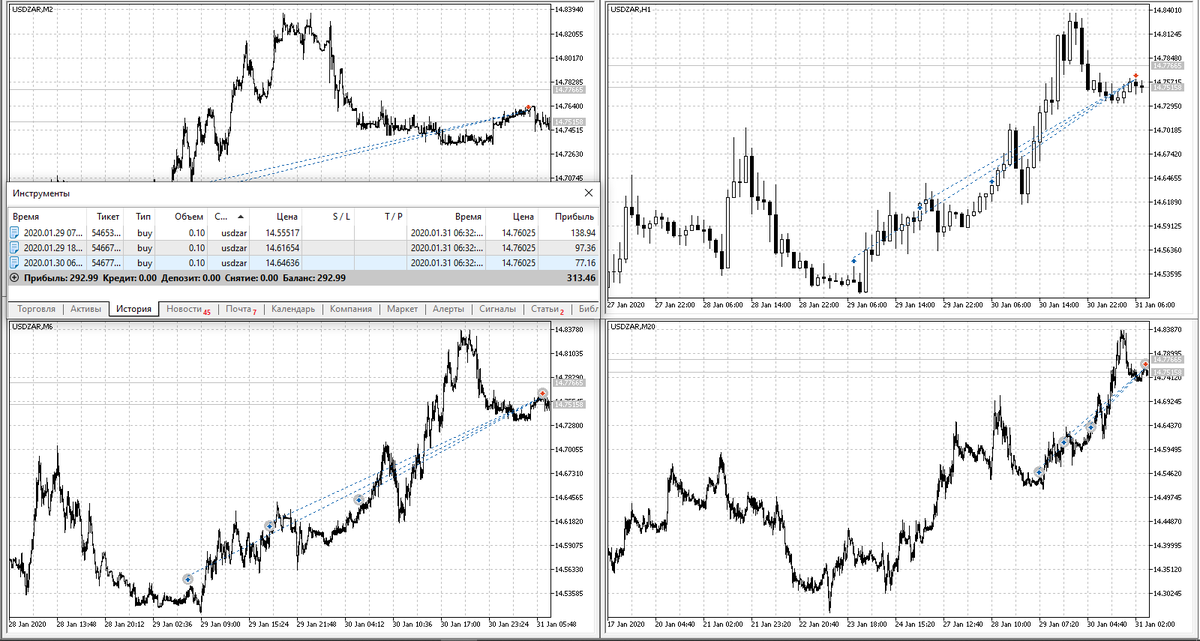 Forex Work