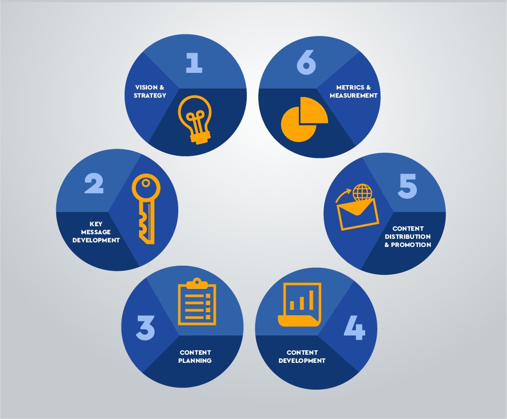 Widle_Studio's tweet photo. HOW WE HELP
We help our clients create a Relationship Value Loop with their audience, which fosters ongoing opportunities for collaboration and revenue growth.
#marketing #digitalmarketing #influencermarketing #smallbusinessowners #widle #smallbusiness https://t.co/DqTZHQzi2s