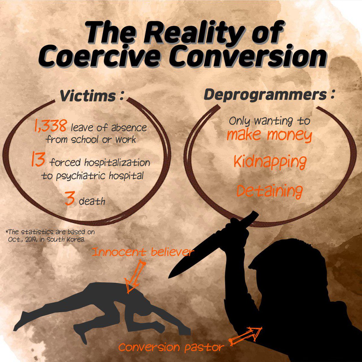 thewise343245's tweet photo. No more Coercive Conversion!!
Stop Coercive Conversion!!
Please!!
📰https://t.co/9rbXX9z1TZ
#GuJiin #2ndMemorialCeremony #Remember9 #CoerciveConversion #Victims #HumanRight https://t.co/pmLm2Nqn1m