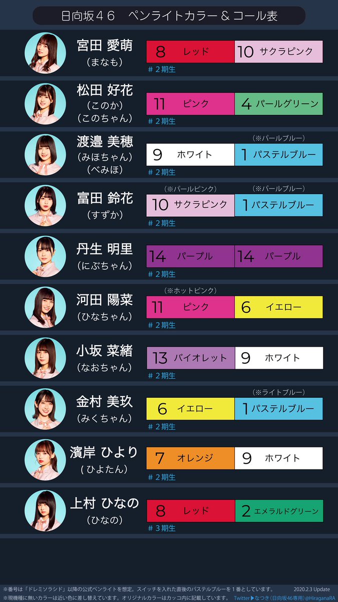 日向坂46ペンライトカラー&コール表】 ☆2020.2.3更新 ・JOYFUL LOVE