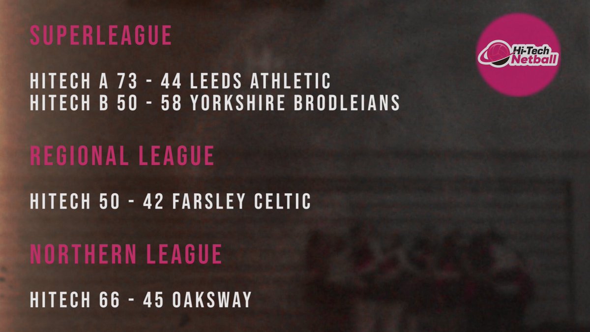 This weekend’s results 💖🖤