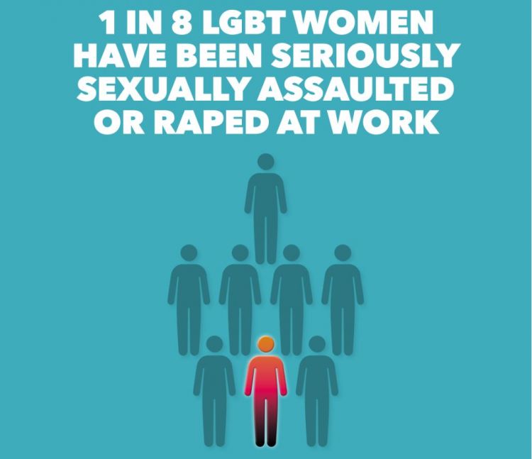 1 in 8 LGBT women have been sexually assaulted or raped at work