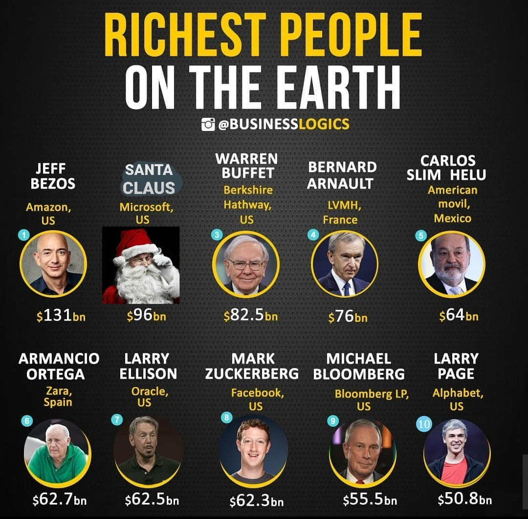 iamsantaclaus_'s tweet photo. Santa made it to the list๐
#RichSanta๐
https://t.co/uZ0Ozqp0sL