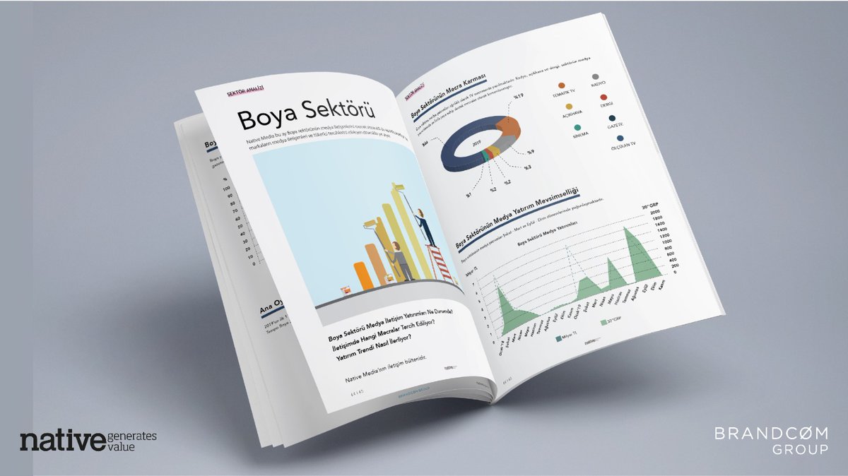 BrandcomGroup's tweet image. •Native Media bu ay boya sektörü medya iletişimlerini mercek altına aldı. 

•Raporun tamamına Native Media web sitemizden ulaşabilirsiniz; lnkd.in/d9hV4kP

#NativeMedia #BoyaSektörü #FilliBoya #Marshall #TempoBoya #PermolitBoya #Dyo