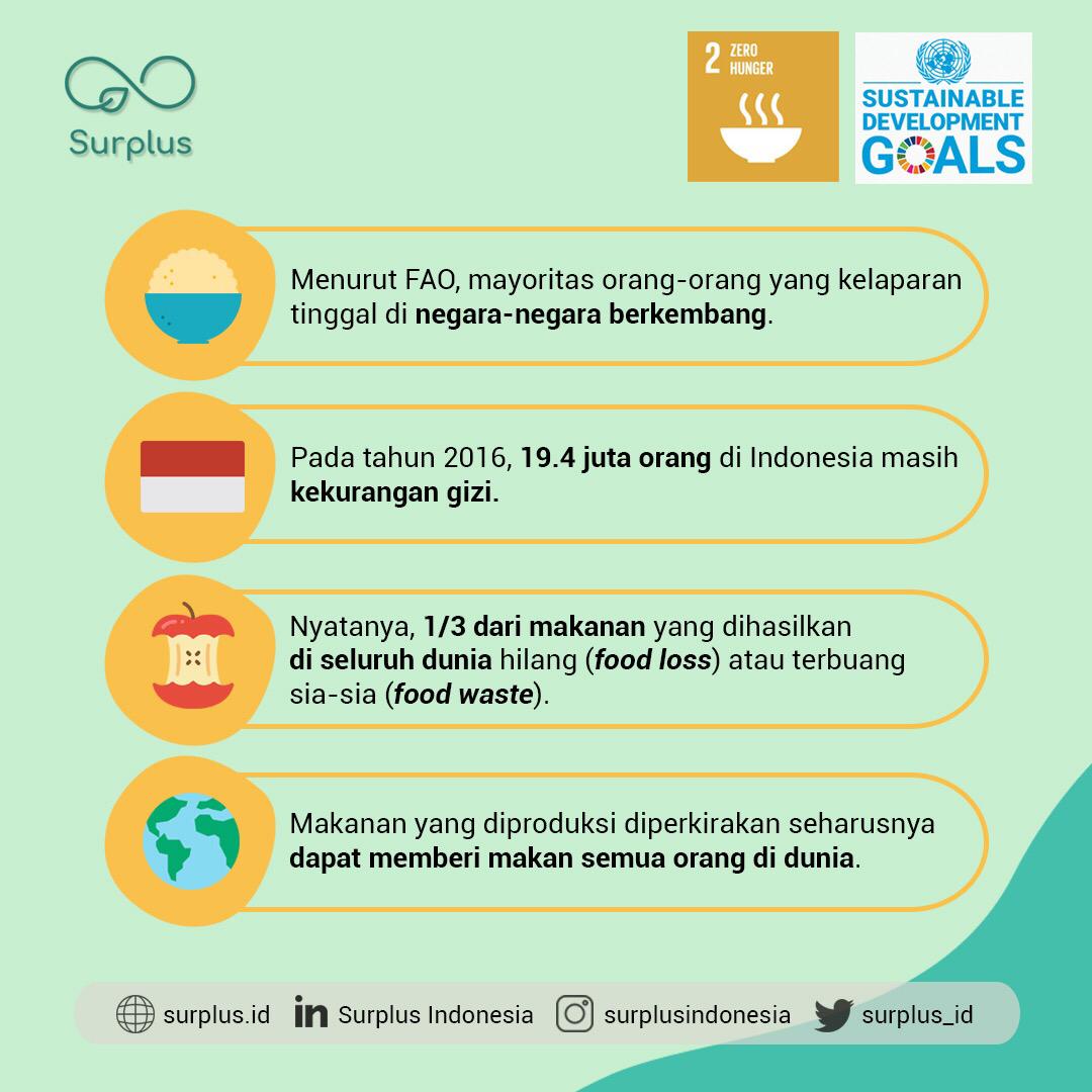 surplus_ID's tweet photo. Dengan Surplus, kami ingin membantu mengatasi masalah kelaparan dengan mencegah terbuangnya makanan yang masih layak (edible & untouched) dan menyalurkannya kepada yang lebih membutuhkan melalui gerakan komunitas Food Waste Hero (FWH)
#savefood #savebudget #saveplanet https://t.co/cdqbwMMdrS