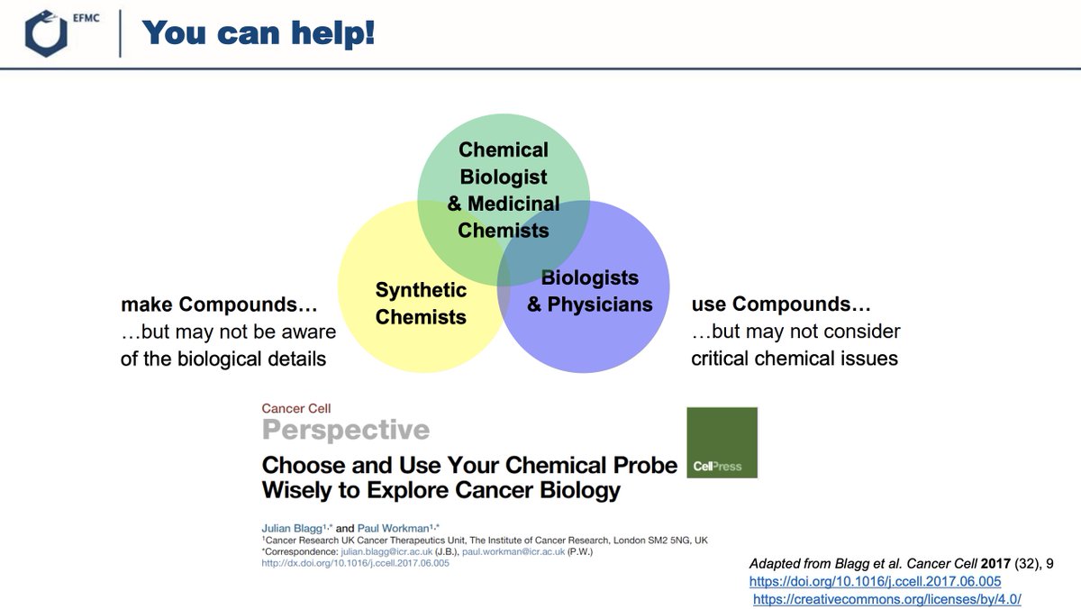 Slide from presentation by @EuroMedChem