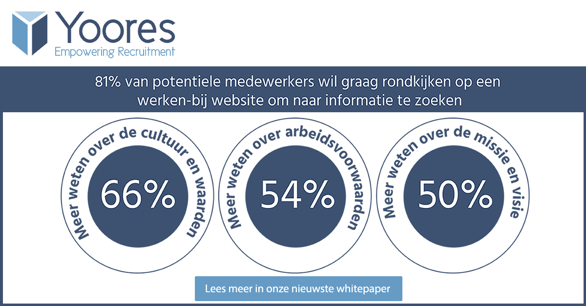 YooresRecruit's tweet photo. Yoores heeft recentelijk een nieuw whitepaper gelanceerd waarin je alles kunt lezen over het belang van een werken-bij site. Bekijk de whitepaper: https://t.co/QKeP2uZ9jC https://t.co/uzWxJUCPQ8