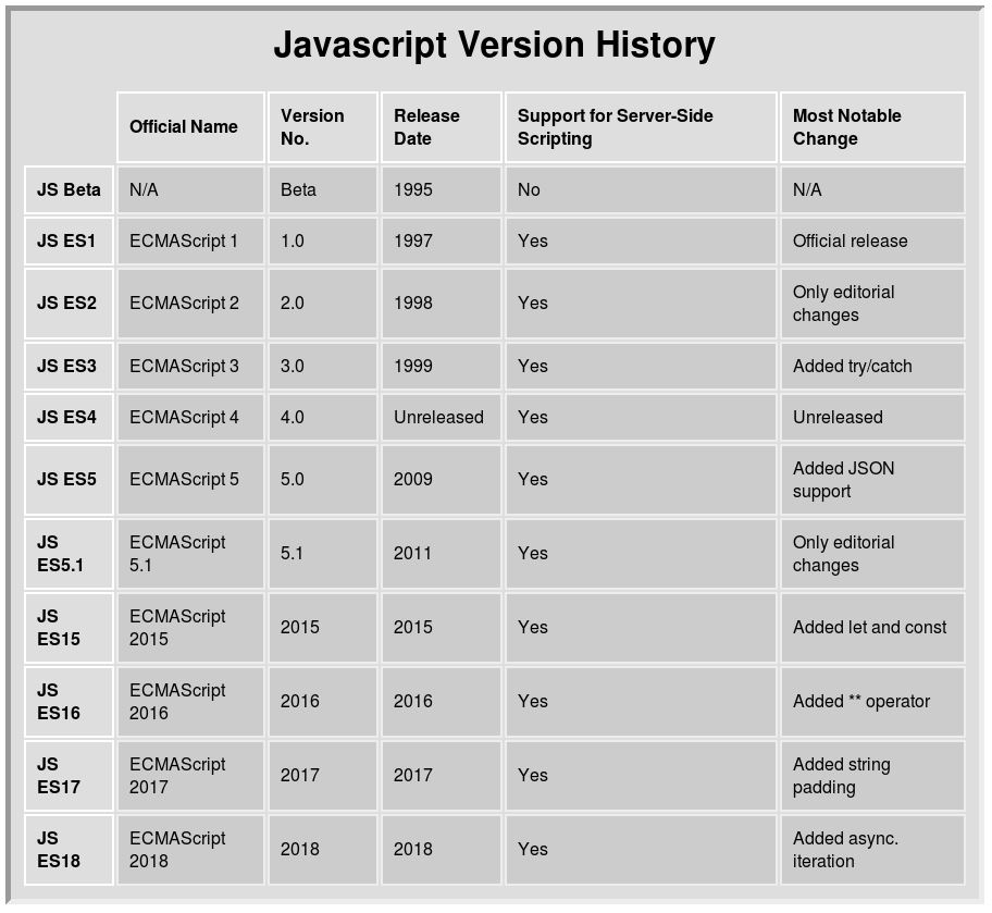 visualwebz's tweet image. How much JavaScript has changed over the years...
visualwebz.com/front-end-web-…
#javascript #FrontEndWeb #WebDeveloper