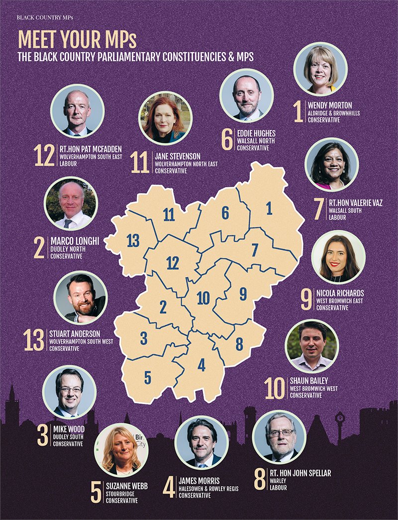 SarahT_BCCC's tweet photo. Want to know who's representing the interests of The #BlackCountry in Westminster?
Check out 'Meet Your MPs' article in the latest edition of @BCCCmembers @MagazineProsper
ttps://buff.ly/2v0M9CC
#blackcountrybusiness #news #veiws #interveiws #opinion #Debate https://t.co/HlAI6ouLMh