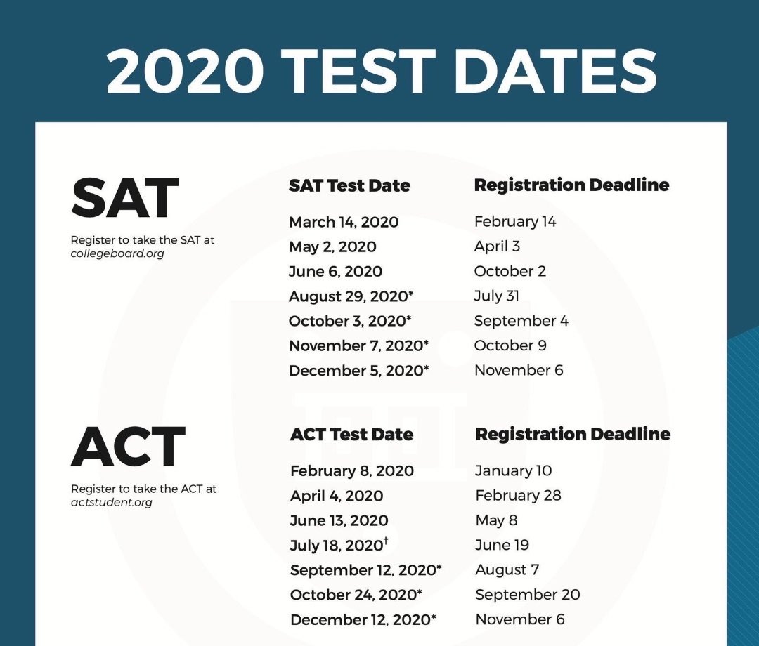 CoachReedC's tweet image. #TestDates