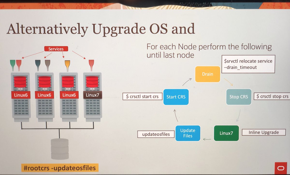RACMasterPM's tweet image. First session at #Iloug #ilougtechdays2020 is about tips and tricks to upgrade #Oracle #RAC