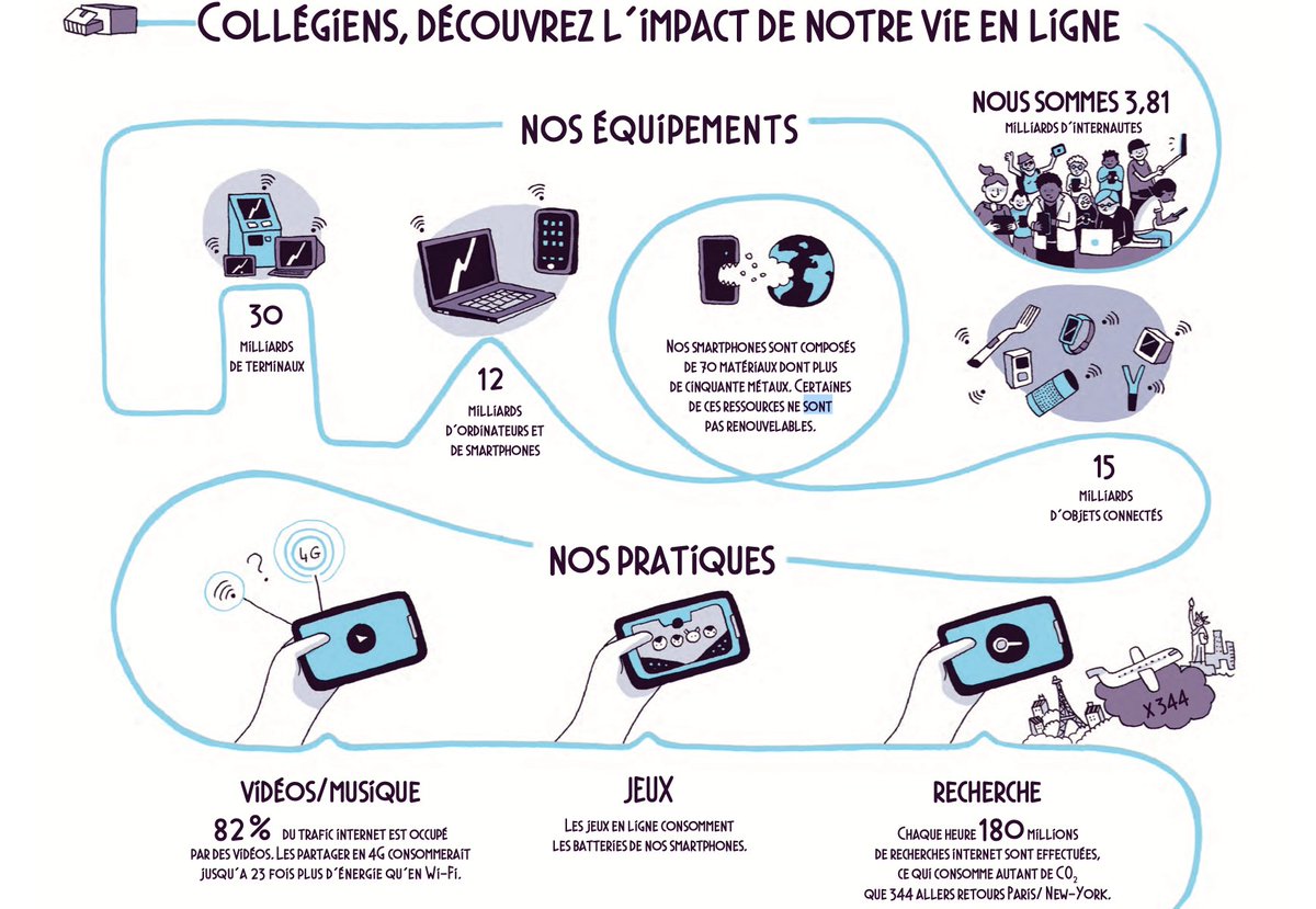 CleanfoxApp's tweet photo. Les jeunes sont-ils vraiment écolo ? @ademe, @e_graine et M ta terre s'associent pour sensibiliser les collégiens à la #PollutionNumerique ! https://t.co/gjv7VZMikX