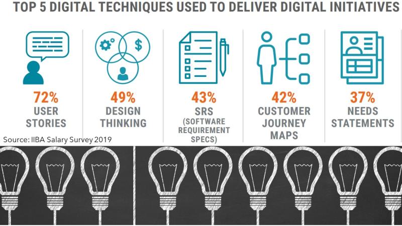 Top 5 digital techniques.jpg