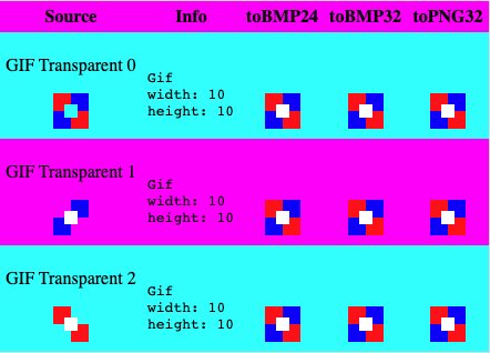Back to elm-image encoding / decoding