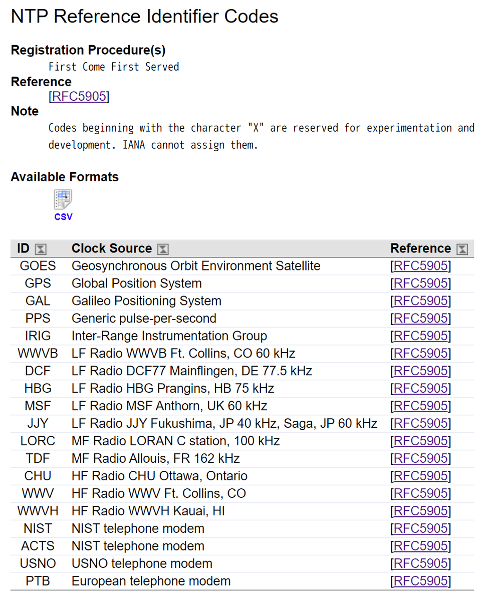IANA の「NTP Reference Identifier Codes」の表。