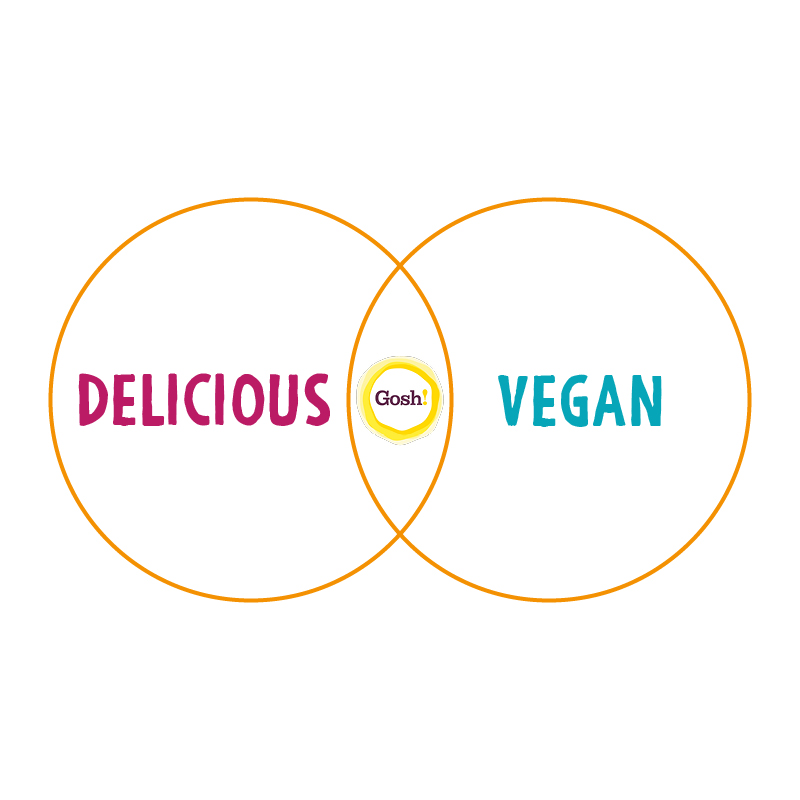 It's the undeniable truth, all our products are BOTH vegan and delicious. So if you ever hear the haters saying that vegan food isn't delicious, just show them this irrefutable venn diagram.