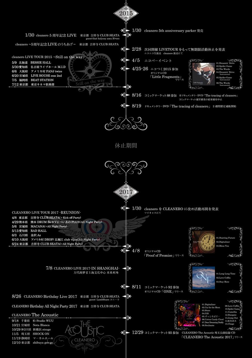 acamar306's tweet photo. CLEANEROさんの10周年のお祝いにこれまでの軌跡をまとめてみました！

最近いない人にも今何してるのか伝えたいし、途中から知った人も昔のこと分かったら便利かなと思うし、そもそも最近みんな記憶が揮発しがちなので記憶の補完になれれば幸いです(✿´ ꒳ ` )
10周年おめでとうございます！ https://t.co/5xKnBN29gz