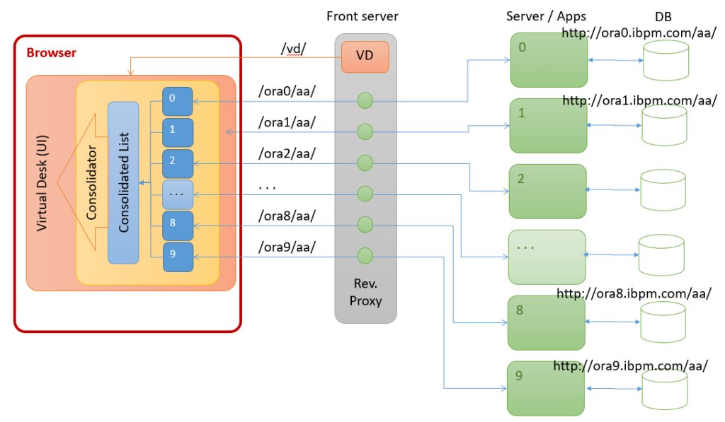 Service Mesh Meets BPM social-biz.org/2020/02/03/ser…