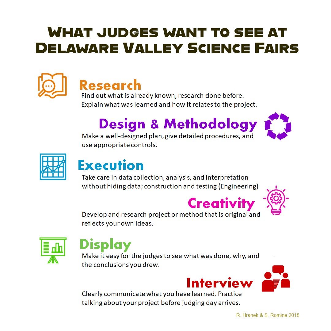 DVSFairs's tweet photo. What will the science fair judges think?
#DVSF #USciences #DVSFairs #sciencefairtips https://t.co/bWnE3471lH