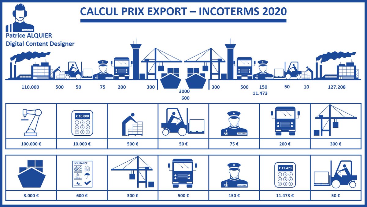FLCIONLINE's tweet photo. Calcul d'un Prix de Vente Export selon les Incoterms version 2020 | Guide to Pricing for Export | Exercice d'application pour apprendre et comprendre les Incoterms 2020  : https://t.co/hmP7dQfugd  @PatriceAlquier #Incoterms2020 #CotationExport #LinerTerms #ShippingTerms #Export https://t.co/t3dj0YcpXP
