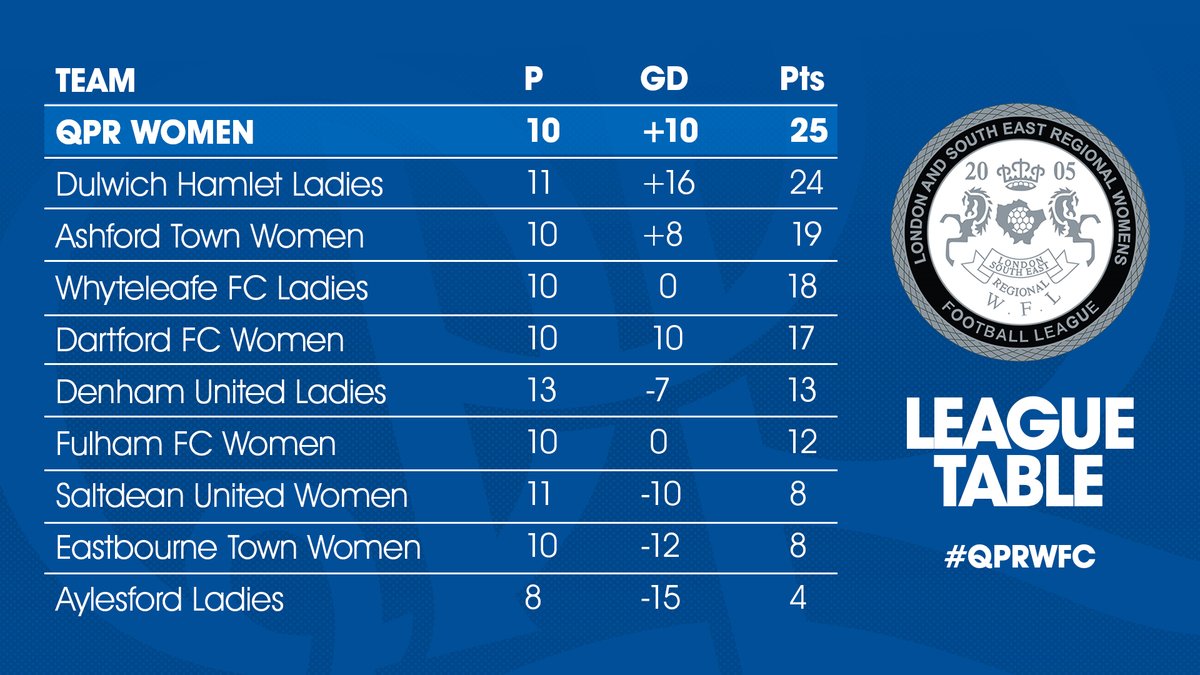 QPRWFC's tweet photo. 🔙🔛��� #QPRWFC https://t.co/f0lM0Swley