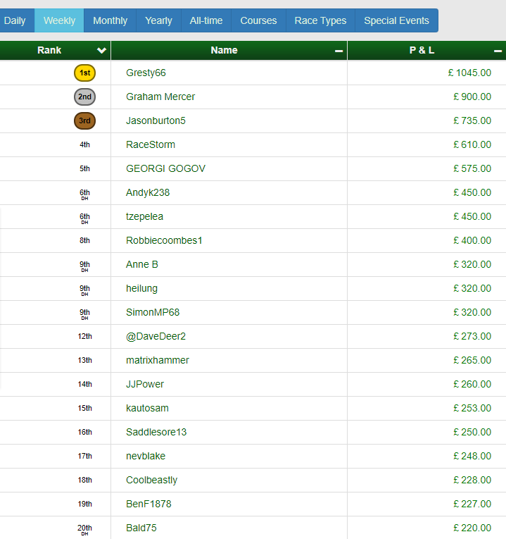 RTRNapComp's tweet photo. Keep your NAPs coming today: https://t.co/2BZjE28U8l

PICK FROM ANY RACES at

#Wolverhampton 
#Carlisle 

Good luck to everyone!

Remember, it's FREE to enter &amp; we have LOADS of PRIZES to be won including Free Bets, Racing Tickets, Cash and MORE!

#RTRNaps https://t.co/WGxLtSUZy7