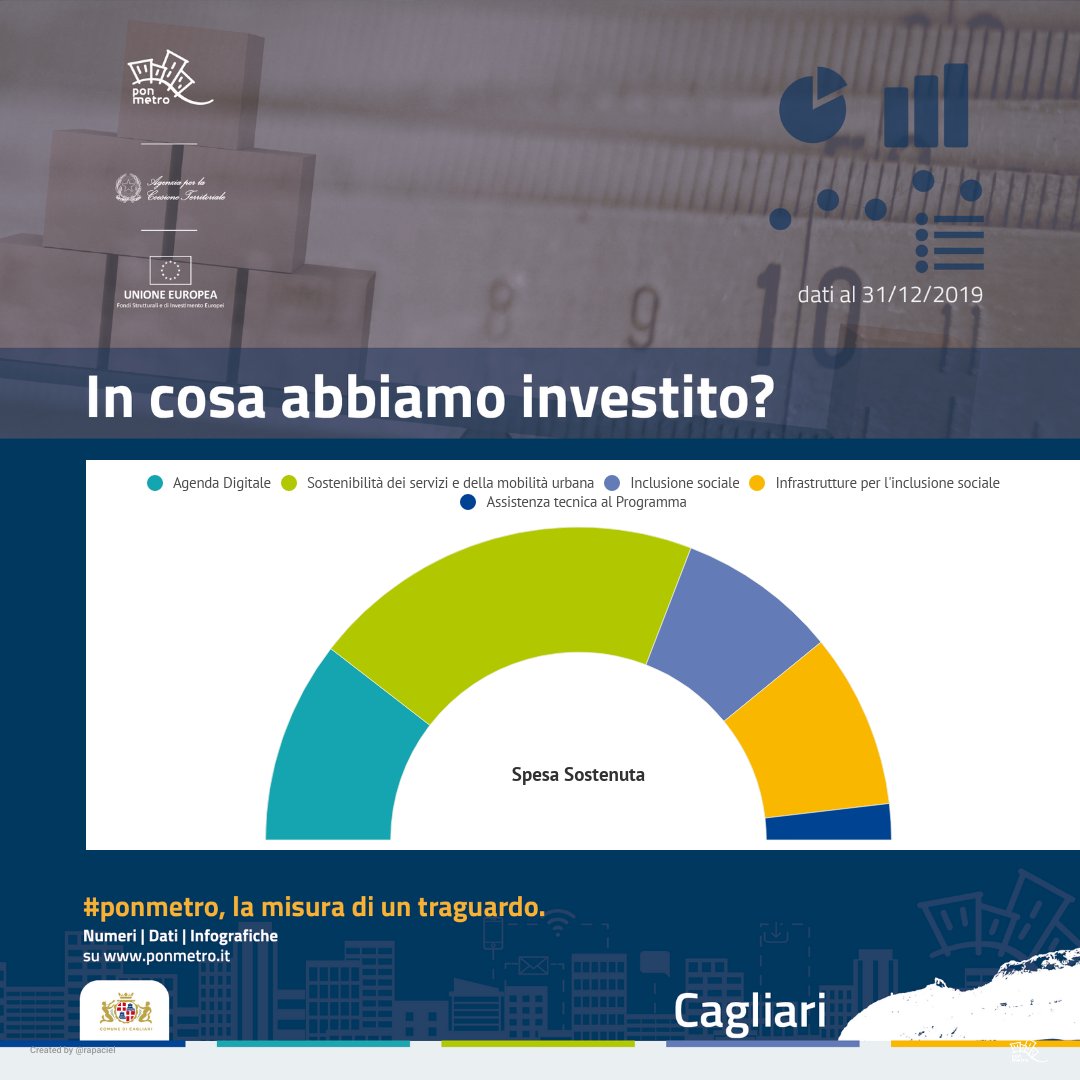 #Cagliari #Focusmetropolitano: #quantospende #comespende #incosainveste la città attraverso le risorse #europee del #PonMetro scoprilo qui 👇🇪🇺 tinyurl.com/sn75zch <a href="/Comune_Cagliari/">Comune di Cagliari</a> <a href="/FPA_net/">FPA - FORUM PA - A DIGITAL360 Company</a> <a href="/comuni_anci/">comuni_anci</a> <a href="/EuropaItalia1/">Europa, Italia</a> <a href="/AgenziaCoesione/">Agenzia coesione</a> #cittàchecambiano