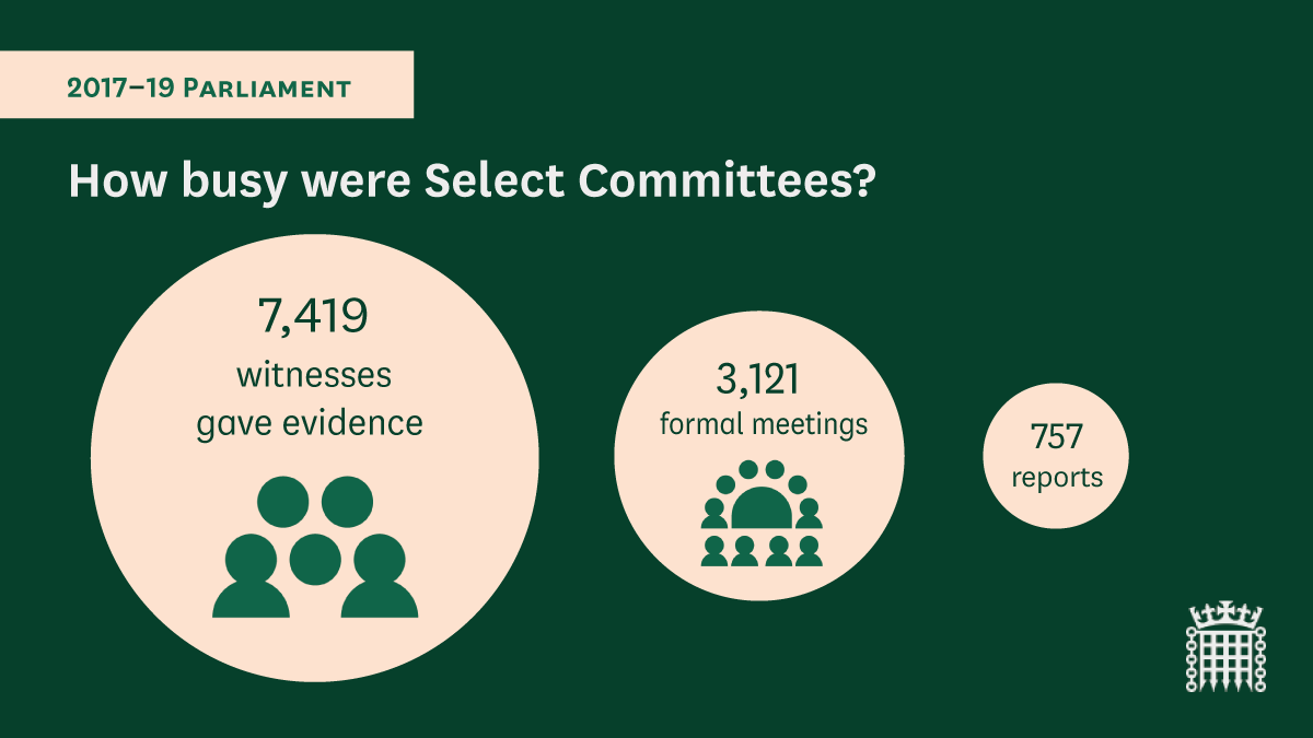 Select Committees scrutinised the work of Government. The 2017-19 session saw over 3,100 evidence sessions, questioning over 7,400 witnesses. This led to the publication of 757 reports. Find out more about committees here: parliament.uk/business/commi…