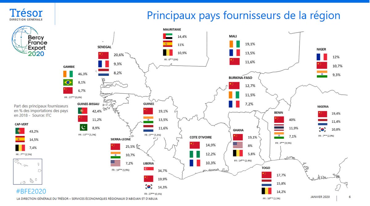 DGTresor_RCI's tweet photo. 📊 #BFE2020 Retrouvez la présentation des Chefs des services économiques régionaux d'Abuja et Abidjan, réalisée lors de l'atelier sur l'Afrique de l'Ouest à l'occasion de la journée Bercy France Export 2020 de la @DGTresor, le 30 janvier dernier ⤵️
https://t.co/Cp9ZIyYSgh https://t.co/nnWc4VpBZY