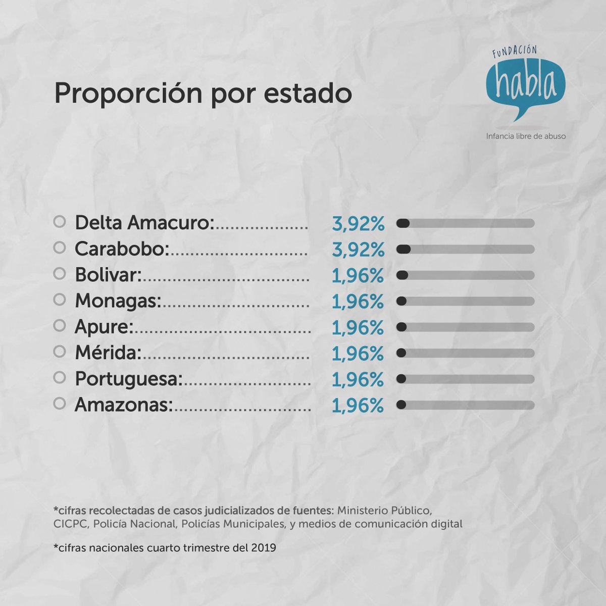 HablaFundacion tweet picture