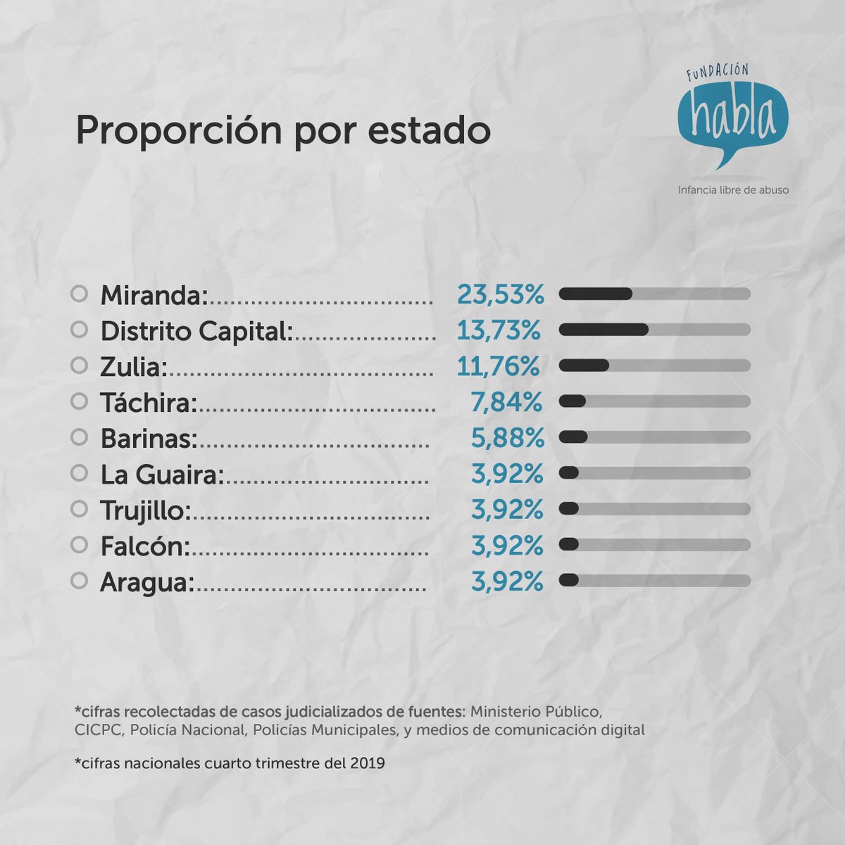 HablaFundacion tweet picture