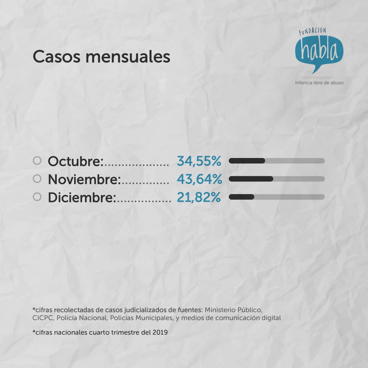 HablaFundacion tweet picture