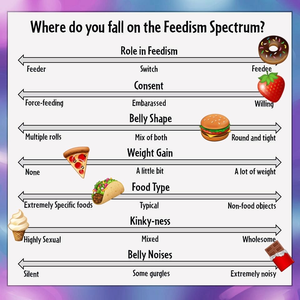 Feedismspectrum Hashtag On Twitter