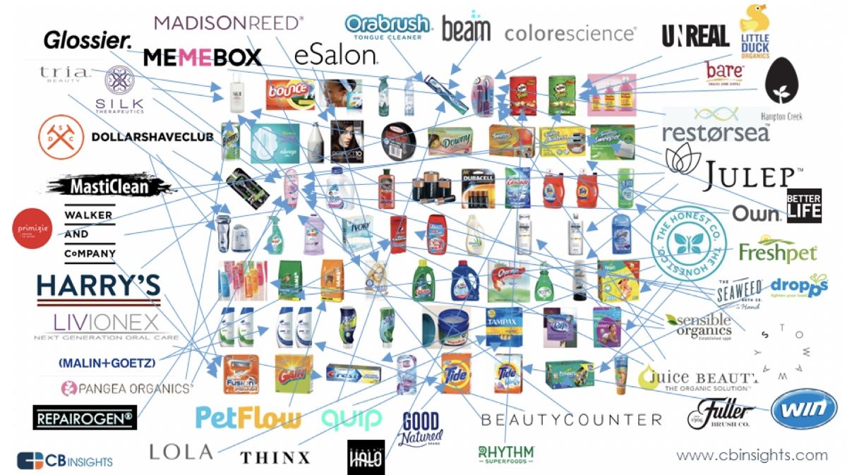 Graphic showing lots of new brands that have been able to reach the consumer directly