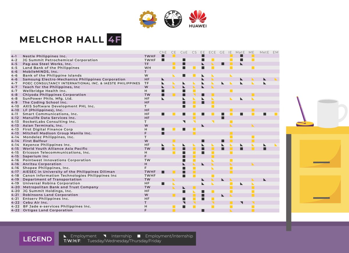 UPCAPES's tweet photo. Find your niche and don't get lost in the process! Here is the official course matrix for this year's most anticipated collegiate career fair!
#EngineeringTheFilipinoFuture https://t.co/LhVzVdppbS