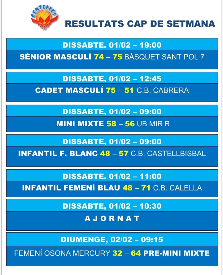 RESULTATS D'AQUEST CAP DE SETMANA