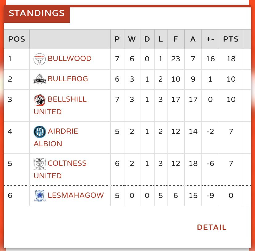 Bullfrog _AFC tweet media