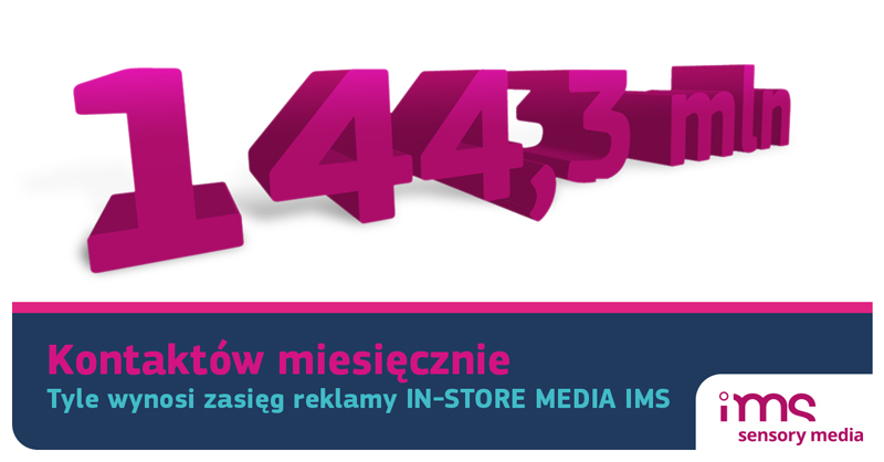 ImsSensory's tweet photo. #ReklamaInStoreMedia: #IMS z zasięgiem reklamowym ponad 144 mln kontaktów miesięcznie w obiektach handlowych.
Więcej na: https://t.co/kUpX61dncK
#MarketingSensoryczny #SensoryMarketing #ReklamaInStoreRadio #CentraHandlowe #GalerieHandlowe #Retail #RetailNews #ReklamaAudio https://t.co/7bkDFuwInI
