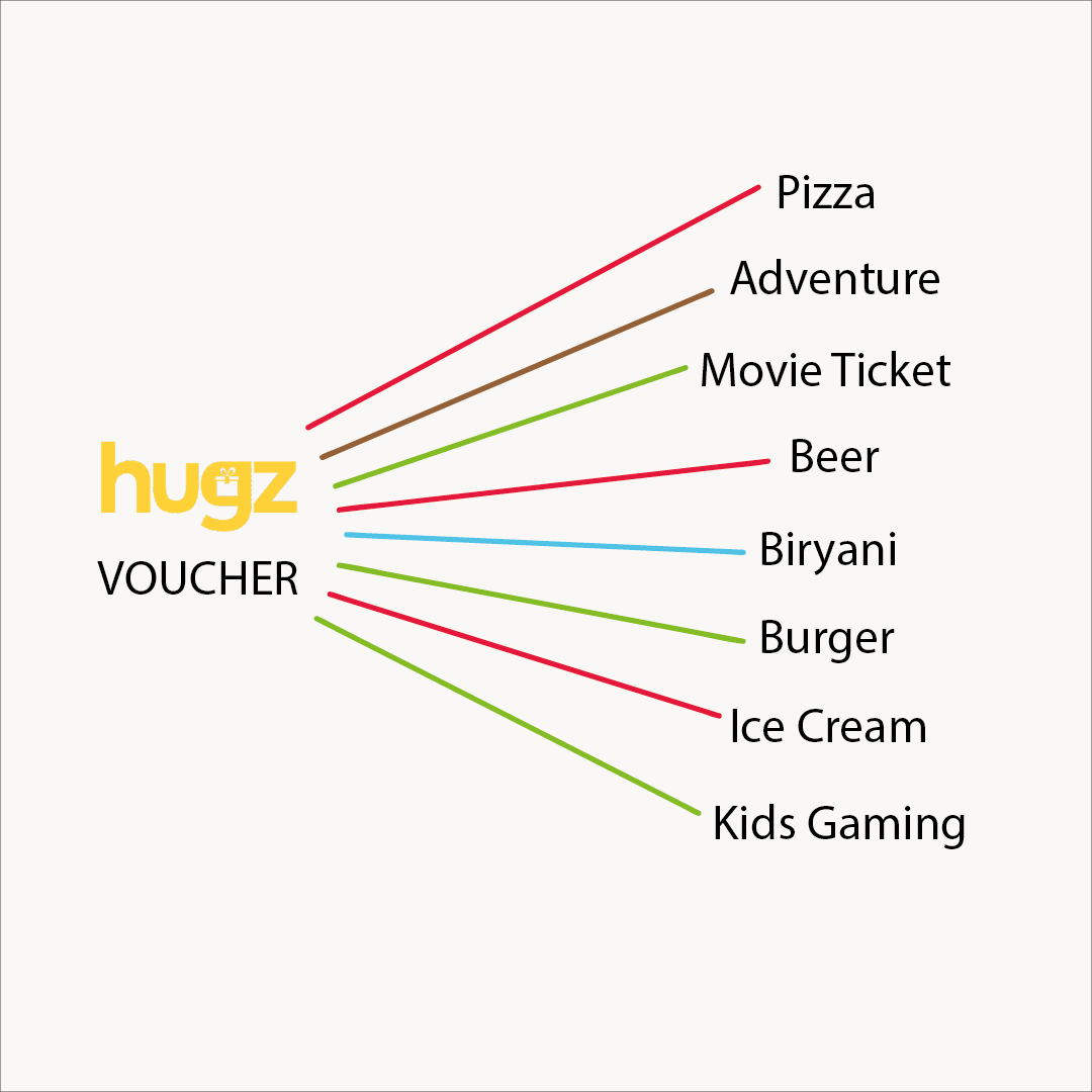 hugzapp's tweet photo. New surprise gift for you !!!

Gift a hugz voucher and it can be redeemable at anything from more than 70+ outlets in coimbatore

#sayitwithhugz #hugzvoucher #surprisegift #coimbatore https://t.co/MbI9mgAfZ4