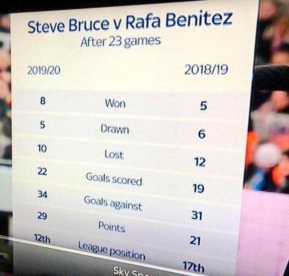 Steve Bruce tweet media