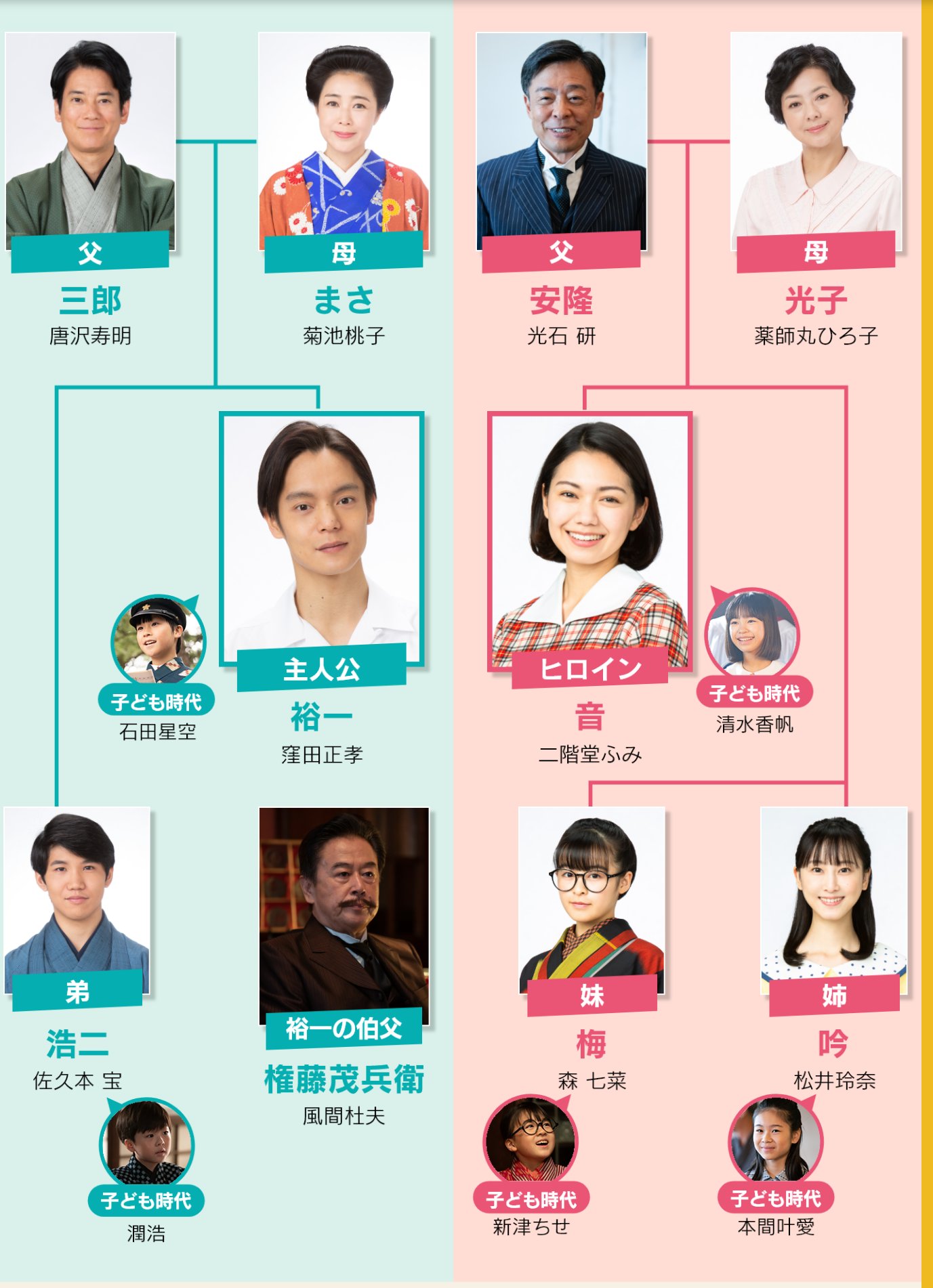 朝ドラ エール キャスト