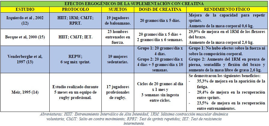 m_entrenamiento's tweet photo. Suplementación con creatina https://t.co/WiCxGmVvh9 https://t.co/88jJHbAC5X