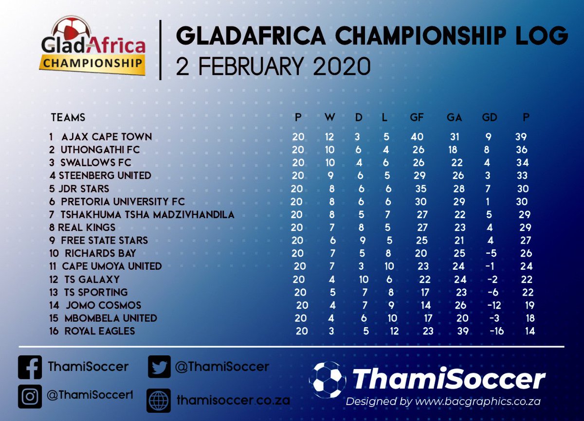 Steenberg United Fc Fcsteenberg Twitter